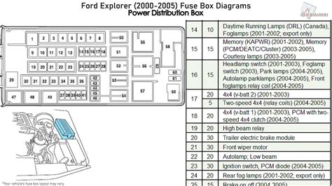 92 explorer distribution box|Solved Fuse and relay locations.